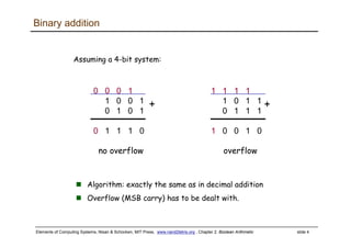 Elements of Computing Systems, Nisan & Schocken, MIT Press, www.nand2tetris.org , Chapter 2: Boolean Arithmetic slide 4
no overflow overflow
Algorithm: exactly the same as in decimal addition
Overflow (MSB carry) has to be dealt with.
Binary addition
Assuming a 4-bit system:
0 0 0 1
1 0 0 1
0 1 0 1
0 1 1 1 0
++++
1 1 1 1
1 0 1 1
0 1 1 1
1 0 0 1 0
++++
 