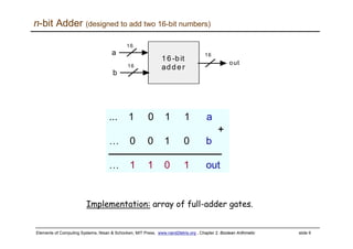 Elements of Computing Systems, Nisan & Schocken, MIT Press, www.nand2tetris.org , Chapter 2: Boolean Arithmetic slide 9
n-bit Adder (designed to add two 16-bit numbers)
Implementation: array of full-adder gates.
out
a
16
16-bit
adder
b
16
16
... 1 0 1 1 a
… 0 0 1 0 b
… 1 1 0 1 out
++++
 