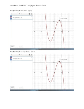 Calculus I Project - Optimization | DOCX