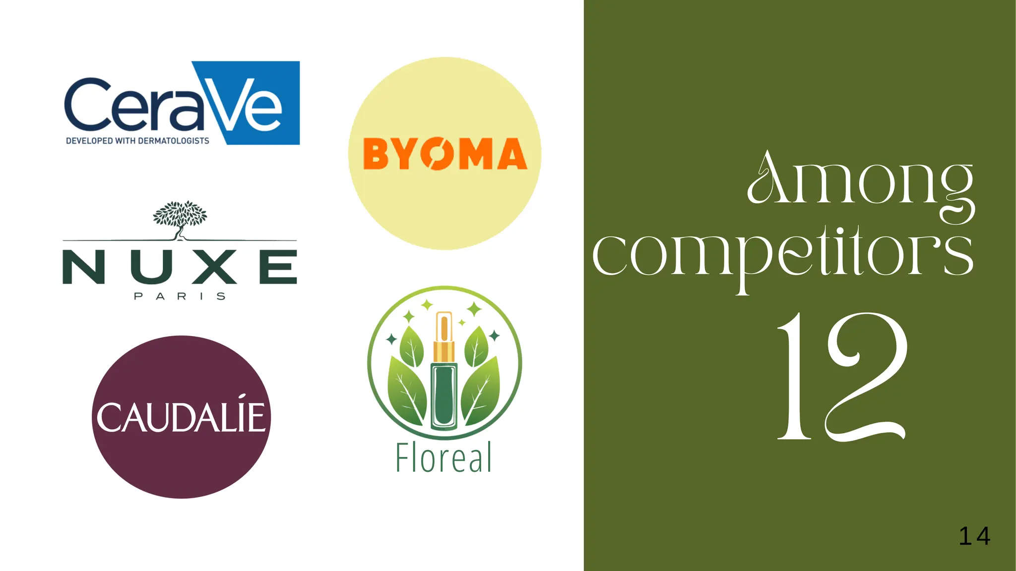 Floreal
Among
competitors
12
14
 