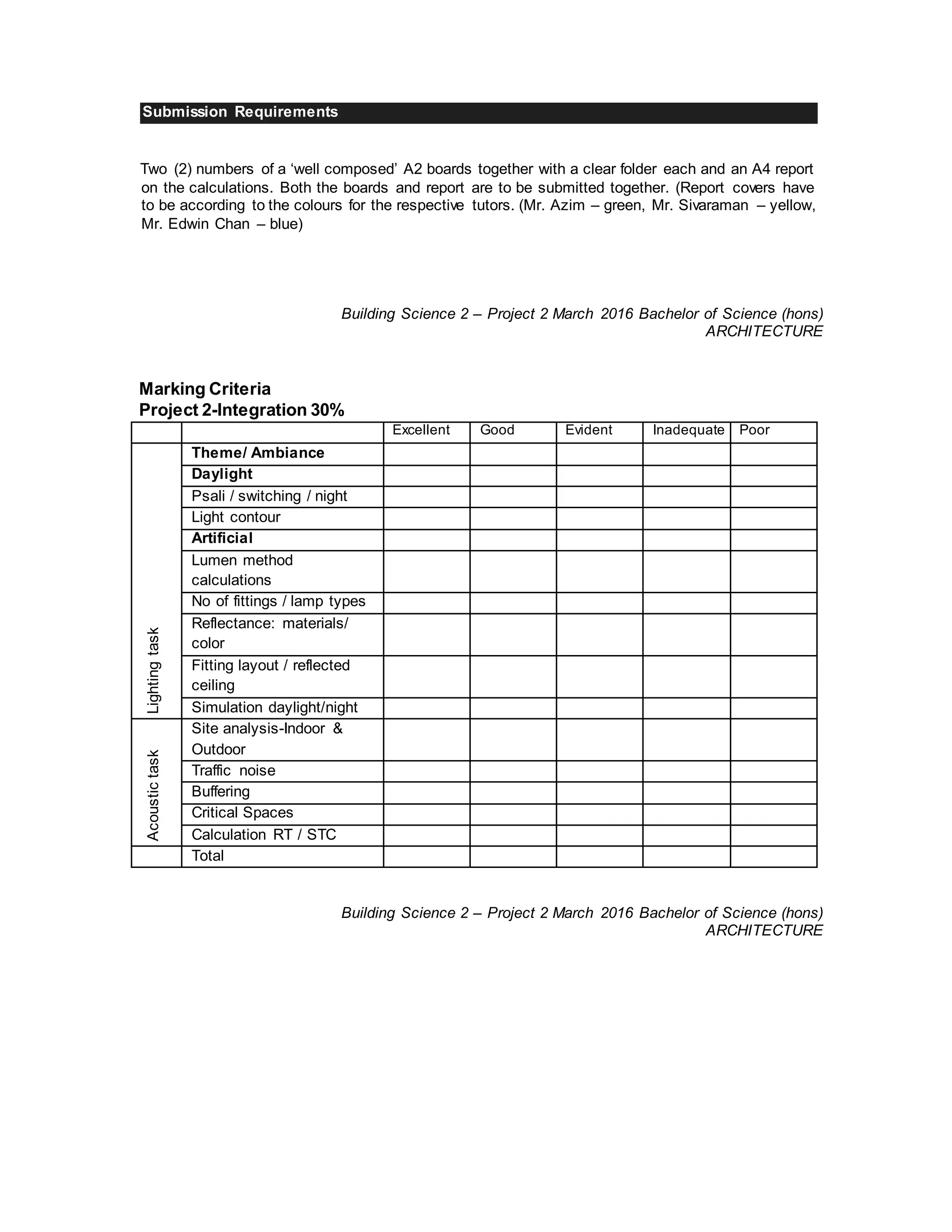 Two (2) numbers of a ‘well composed’ A2 boards together with a clear folder each and an A4 report
on the calculations. Both the boards and report are to be submitted together. (Report covers have
to be according to the colours for the respective tutors. (Mr. Azim – green, Mr. Sivaraman – yellow,
Mr. Edwin Chan – blue)
Building Science 2 – Project 2 March 2016 Bachelor of Science (hons)
ARCHITECTURE
Marking Criteria
Project 2-Integration 30%
Excellent Good Evident Inadequate Poor
Theme/ Ambiance
Daylight
Psali / switching / night
Light contour
Artificial
Lumen method
calculations
No of fittings / lamp types
Reflectance: materials/
color
Fitting layout / reflected
ceiling
Simulation daylight/night
Site analysis-Indoor &
Outdoor
Traffic noise
Buffering
Critical Spaces
Calculation RT / STC
Total
Building Science 2 – Project 2 March 2016 Bachelor of Science (hons)
ARCHITECTURE
Submission Requirements
 