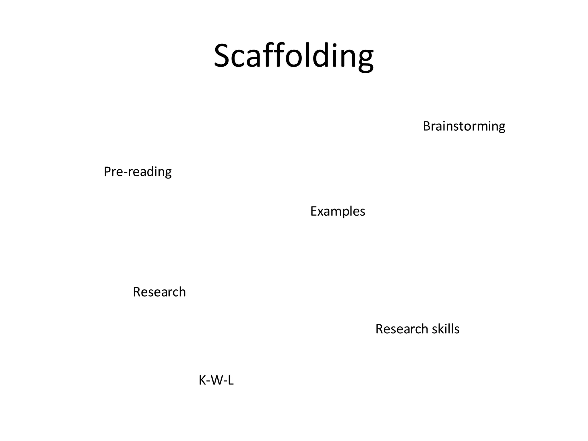 Scaffolding Pre-reading Examples Research Research skills Brainstorming K-W-L 
