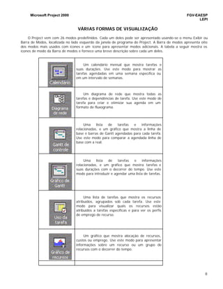 Microsoft Project 2000 FGV-EAESP
LEPI
8
VÁRIAS FORMAS DE VISUALIZAÇÃO
O Project vem com 26 modos predefinidos. Cada um deles pode ser apresentado usando-se o menu Exibir ou
Barra de Modos, localizada no lado esquerdo da janela de programa do Project. A Barra de modos apresenta oito
dos modos mais usados com ícones e um ícone para apresentar modos adicionais. A tabela a seguir mostra os
ícones de modo da Barra de modos e fornece uma breve descrição sobre cada um deles.
Um calendário mensal que mostra tarefas e
suas durações. Use este modo para mostrar as
tarefas agendadas em uma semana específica ou
em um intervalo de semanas.
Um diagrama de rede que mostra todas as
tarefas e dependências de tarefa. Use este modo de
tarefa para criar e otimizar sua agenda em um
formato de fluxograma.
Uma lista de tarefas e informações
relacionadas, e um gráfico que mostra a linha de
base e barras de Gantt agendadas para cada tarefa.
Use este modo para comparar a agendada linha de
base com a real.
Uma lista de tarefas e informações
relacionadas, e um gráfico que mostra tarefas e
suas durações com o decorrer do tempo. Use este
modo para introduzir e agendar uma lista de tarefas.
Uma lista de tarefas que mostra os recursos
atribuídos, agrupados sob cada tarefa. Use este
modo para visualizar quais os recursos estão
atribuídos a tarefas específicas e para ver os perfis
de emprego de recurso.
Um gráfico que mostra alocação de recursos,
custos ou emprego. Use este modo para apresentar
informações sobre um recurso ou um grupo de
recursos com o decorrer do tempo.
 