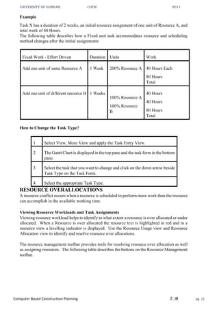 UNIVERSITY OF GONDAR CoTM 2011
Computer Based Construction Planning Z.M pg. 21
Example
Task X has a duration of 2 weeks, an initial resource assignment of one unit of Resource A, and
total work of 80 Hours.
The following table describes how a Fixed unit task accommodates resource and scheduling
method changes after the initial assignments:
Fixed Work - Effort Driven Duration Units Work
Add one unit of same Resource A 1 Week 200% Resource A 40 Hours Each
80 Hours
Total
Add one unit of different resource B 1 Weeks
100% Resource A
100% Resource
B
40 Hours
40 Hours
80 Hours
Total
How to Change the Task Type?
1 Select View, More View and apply the Task Entry View.
2 The Gantt Chart is displayed in the top pane and the task form in the bottom
pane.
3 Select the task that you want to change and click on the down arrow beside
Task Type on the Task Form.
4 Select the appropriate Task Type.
RESOURCE OVERALLOCATIONS
A resource conflict occurs when a resource is scheduled to perform more work than the resource
can accomplish in the available working time.
Viewing Resource Workloads and Task Assignments
Viewing resource workload helps to identify to what extent a resource is over allocated or under
allocated. When a Resource is over allocated the resource text is highlighted in red and in a
resource view a levelling indicator is displayed. Use the Resource Usage view and Resource
Allocation view to identify and resolve resource over allocations.
The resource management toolbar provides tools for resolving resource over allocation as well
as assigning resources. The following table describes the buttons on the Resource Management
toolbar.
 