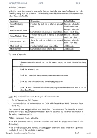 UNIVERSITY OF GONDAR CoTM 2011
Computer Based Construction Planning Z.M pg. 25
Inflexible Constraints
Inflexible constraints are tied to a particular date and should be used less often because they take
flexibility away from the schedule. The following table describes the types of constraints and
when they are inflexible:
Constraint Description Inflexible For
Finish No Earlier
Than
Finishes the task on or after an entered
date.
Projects scheduled
with a finish date.
Start No Earlier Than
Starts the task on or after an entered date.
Projects scheduled
from a finish date.
Finish No Later Than
Finishes the task on or before an entered
date
Projects scheduled
from a start date
Start No Later Then
Starts the task on or before an entered
date.
Projects scheduled
from a start date.
Must Finish On Finishes the task on an entered date All Projects
Must Start On Starts the task on an entered date All Projects
To Apply a Constraint
1 Select the task and double click on the task to display the Task Information dialog
box.
2 Click the Advanced tab.
3 Click the Type down arrow and select the required constraint
4 Click the date down arrow and select the required date.
5
Click OK and a constraint indicator icon is displayed in the Indicator field to the left
of the Task Name.
Note: Project can move the start date beyond its constraint date.
• On the Tools menu, click Options.
• Click the schedule tab and then clear the Tasks will always Honor Their Constraint Dates
check box.
Task links will now take precedence over constraints. This means that if a constraint is set and
there is no way you are going to meet that date then you can leave the constraint information in
the project for documentation.
When a Constraint Creates a Conflict
When task constraints are set, conflicts occur that can affect the project finish date or task
dependency.
When a conflict occurs, the Planning Wizard appears and warns that a conflict or a potential
conflict will exist if the constraint is applied.
 
