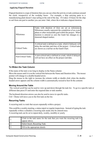 UNIVERSITY OF GONDAR CoTM 2011
Computer Based Construction Planning Z.M pg. 7
Applying Elapsed Duration
Elapsed duration is a type of duration that you can use when the activity or task continues around
the clock, irrespective of the workday hours. For example, a ship carrying parts to a
manufacturing plant doesn’t stop sailing at the end of the day. If it takes 14 hours for the ship
to sail from one port to another you can enter 14eh, where the e indicates elapsed duration.
Milestones
Tasks with duration of Zero are set as milestones.
Milestones usually represent the completion of an event,
phase or other measurable goal within the project. When
duration is entered as zero the Gantt bar changes to a
diamond shaped marker.
Critical Tasks
A critical task is defined as a task, which if delayed, will
delay the end date and time of the project. Critical tasks
are shown as a red bar on the Gantt Chart.
Non Critical Tasks
A non-critical task is defined as a task, which if delayed,
will not have an effect on the project end date.
To Widen the Task Column
If the name of the task is too long to display in the Name column:
Move the mouse until it is on the vertical line between the Name and Duration titles. The mouse
pointer will change to a double-headed arrow.
Drag the mouse to the right to increase the column width or double click when the double-
headed arrow appears and the column width is automatically resized to best fit the contents
Moving Around the Table
The vertical scroll bar can be used to view up and down through the task list. To go to a specific task or
different date press F5 and enter the required date or task number.
The keyboard direction arrows can also be used to move to specific tasks.
Ctrl + Home will move you to the first task on the list.
Recurring Tasks
A recurring task is a task that occurs repeatedly within a project.
This could be a weekly meeting, a status report or regular inspections. Instead of typing the task
repeatedly within a schedule a recurring task needs only be entered once.
A recurring task can be set to repeat daily, weekly, monthly or yearly
1
Click in the task name for the task that you want the recurring task to
appear above.
2 Select Insert, Recurring Task.
3 Fill in the appropriate details
 
