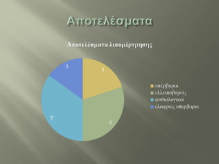 Ερευνητική εργασία Ά τάξης (σχ. έτος 2012-13)