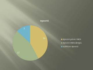 Ερευνητική εργασία Ά τάξης (σχ. έτος 2012-13)