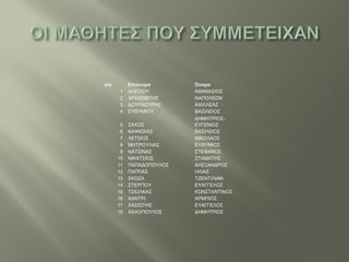 α/α Επώνυμο Όνομα
1 ΑΛΕΞΙΟΥ ΑΘΑΝΑΣΙΟΣ
2 ΑΡΑΧΩΒΙΤΗΣ ΝΑΠΟΛΕΩΝ
3 ΔΟΥΡΔΟΥΡΗΣ ΑΧΙΛΛΕΑΣ
4 ΕΥΘΥΜΙΟΥ ΒΑΣΙΛΕΙΟΣ
5 ΖΑΧΟΣ
ΔΗΜΗΤΡΙΟΣ-
ΕΥΓΕΝΙΟΣ
6 ΚΑΨΙΩΧΑΣ ΒΑΣΙΛΕΙΟΣ
7 ΛΕΤΣΙΟΣ ΝΙΚΟΛΑΟΣ
8 ΜΗΤΡΟΥΛΙΑΣ ΕΥΘΥΜΙΟΣ
9 ΝΑΤΣΙΝΑΣ ΣΤΕΦΑΝΟΣ
10 ΝΙΚΑΤΣΙΟΣ ΣΤΑΜΑΤΗΣ
11 ΠΑΠΑΔΟΠΟΥΛΟΣ ΑΛΕΞΑΝΔΡΟΣ
12 ΠΑΠΠΑΣ ΗΛΙΑΣ
13 ΣΚΟΖΑ ΤΖΕΝΤΙΛΙΑΝ
14 ΣΤΕΡΓΙΟΥ ΕΥΑΓΓΕΛΟΣ
15 ΤΣΙΟΛΚΑΣ ΚΩΝΣΤΑΝΤΙΝΟΣ
16 ΧΑΝΤΡΙ ΑΡΜΠΙΟΣ
17 ΧΑΣΙΩΤΗΣ ΕΥΑΓΓΕΛΟΣ
18 ΧΑΧΟΠΟΥΛΟΣ ΔΗΜΗΤΡΙΟΣ
 