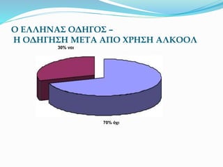 Ο ΕΛΛΗΝΑΣ ΟΔΗΓΟΣ –
Η ΟΔΗΓΗΣΗ ΜΕΤΑ ΑΠΟ ΧΡΗΣΗ ΑΛΚΟΟΛ
30% ναι
70% όχι
 