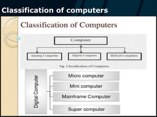 Classification of Computer | PPT