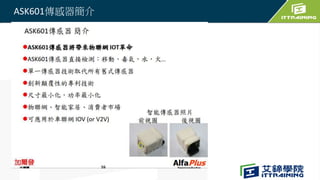 ASK601傳感器簡介
 