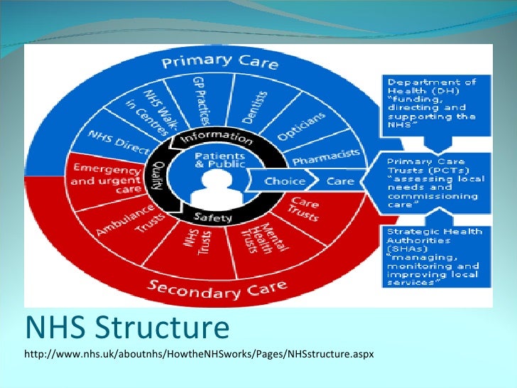 MS Project Management presentation20 Nhs20 Rotherham[1]