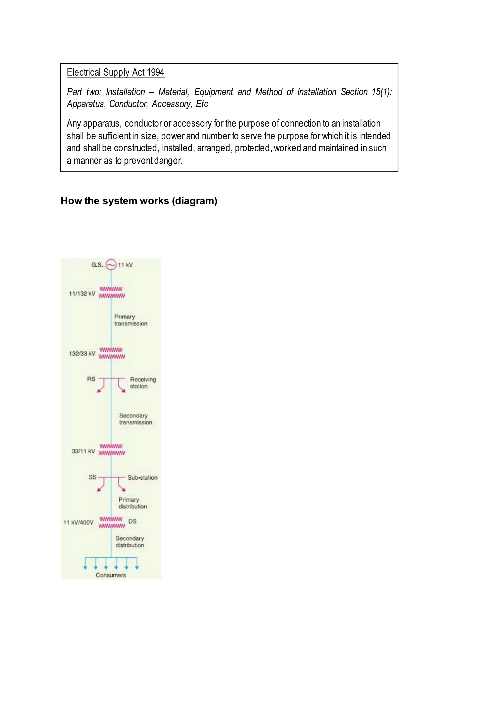 How the system works (diagram)
Electrical Supply Act 1994
Part two: Installation – Material, Equipment and Method of Installation Section 15(1):
Apparatus, Conductor, Accessory, Etc
Any apparatus, conductor or accessory for the purpose ofconnection to an installation
shall be sufficientin size, power and number to serve the purpose for which it is intended
and shall be constructed, installed, arranged, protected,worked and maintained in such
a manner as to preventdanger.
 