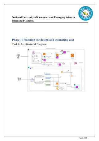 Comprehensive Guide to Microservices Architecture and Deployment on AWS ...