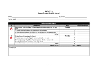 1
PROJECT 2
Design Process: Graphic Journal
NAME: ________________________________________________________________________ Student ID: __________________________________
TUTOR NAME: ______________________________________________________________________________________________________________
INDIVIDUAL ASSESSMENT
No Assessment Marks Comments/Remarks
A Demonstrated understanding of brief and the effectiveness of carrying out the tasks
given
Total 2%
1. Illustrate adequate knowledge and understanding on requirement /1
2. Evidence of extensive study on choosing the right elements and adequate exercises /1
TOTAL: /2
B Originality, creativity and quality of work Total 8%
1. Illustrate good and quality of graphic communication skills in the work /3
2. Creativity and originality of the works, and exploration of various material used /3
3. Quality of workmanship executed on every single artwork. /2
TOTAL: /8
GRAND TOTAL : /10% GRADE:
COMMENTS:
 