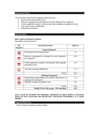 4
Assessment Criteria
The assessment criteria for this assignment will be based on:
 Demonstrated understanding of brief
 Relevance, appropriateness and depth of research exhibited in the assignment
 Creative application of graphic communication skills, originality and quality of the work
 Team work and group collaboration
 Individual documentation
Marking Criteria
Marks shall be distributed as follows:
Work will be assessed based on:
TGC
Acquired
Assessment Criteria Marks %
Group Component
Demonstrated understanding of brief 3 %
Relevance, appropriateness and depth of research exhibited in
the assignment
10 %
Creative application of graphic communication skills, originality
and quality of work
5 %
Team work and group collaboration 2 %
TOTAL 20 %
Individual Component
Demonstrated understanding of brief and the effectiveness of
carrying out the tasks given
2 %
Originality, creativity and quality of work 8 %
TOTAL 10 %
GRAND TOTAL (20% group + 10% individual) 30 %
NOTE: PLEASE BE INFORMED THAT INDIVIDUAL COMPONENTS IN GROUP WORKS IS EVALUATED
BASED ON PEER EVALUATION AND INSTRUCTUR’S EVALUATION PERFORMANCE OF A GROUP
MEMBER.
Suggested References
** Refer to slides presentation on project briefing.
 