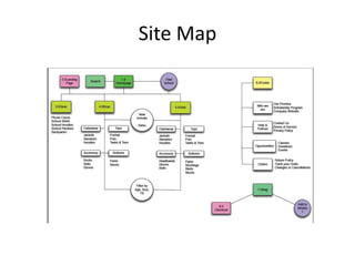 Site Map

 