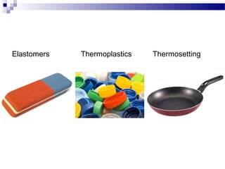 Elastomers Thermoplastics Thermosetting 
 