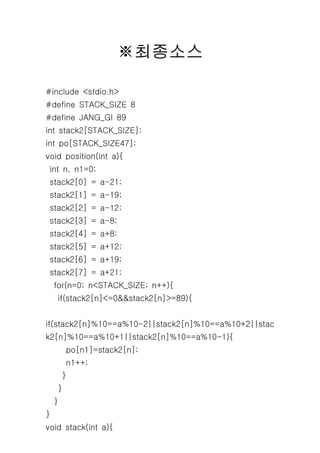 ????

#include <stdio.h>
#define STACK_SIZE 8
#define JANG_GI 89
int stack2[STACK_SIZE];
int po[STACK_SIZE47];
void position(int a){
 int n, n1=0;
 stack2[0] = a-21;
 stack2[1] = a-19;
 stack2[2] = a-12;
 stack2[3] = a-8;
 stack2[4] = a+8;
 stack2[5] = a+12;
 stack2[6] = a+19;
 stack2[7] = a+21;
    for(n=0; n<STACK_SIZE; n++){
    if(stack2[n]<=0&&stack2[n]>=89){


if(stack2[n]%10==a%10-2||stack2[n]%10==a%10+2||stac
k2[n]%10==a%10+1||stack2[n]%10==a%10-1){
            po[n1]=stack2[n];
            n1++;
        }
    }
    }
}
void stack(int a){
 