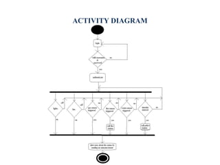 ACTIVITY DIAGRAM
 