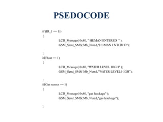 PSEDOCODE
if (IR_1 == 1))
{
LCD_Message( 0x80, " HUMAN ENTERED " );
GSM_Send_SMS( Mb_Num1,"HUMAN ENTERED");
}
if(Float == 1)
{
LCD_Message( 0x80, "WATER LEVEL HIGH" );
GSM_Send_SMS( Mb_Num1,"WATER LEVEL HIGH");
}
if(Gas sensor == 1)
{
LCD_Message( 0x80, "gas leackage" );
GSM_Send_SMS( Mb_Num1,"gas leackage");
}
 
