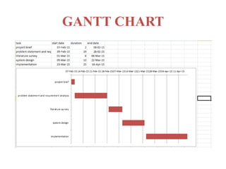 GANTT CHART
 