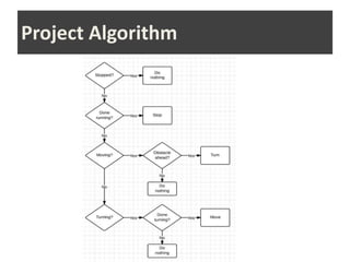 Project Algorithm
 
