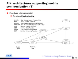AIN architectures supporting mobile communication (1) Functional reference model Functional (logical) entity 