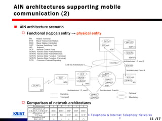 AIN architectures supporting mobile communication (2) AIN architecture scenario Functional (logical) entity ->  physical entity Comparison of network architectures 