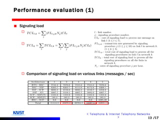 Performance evaluation (1) Signaling load Comparison of signaling load on various links (messages / sec) 
