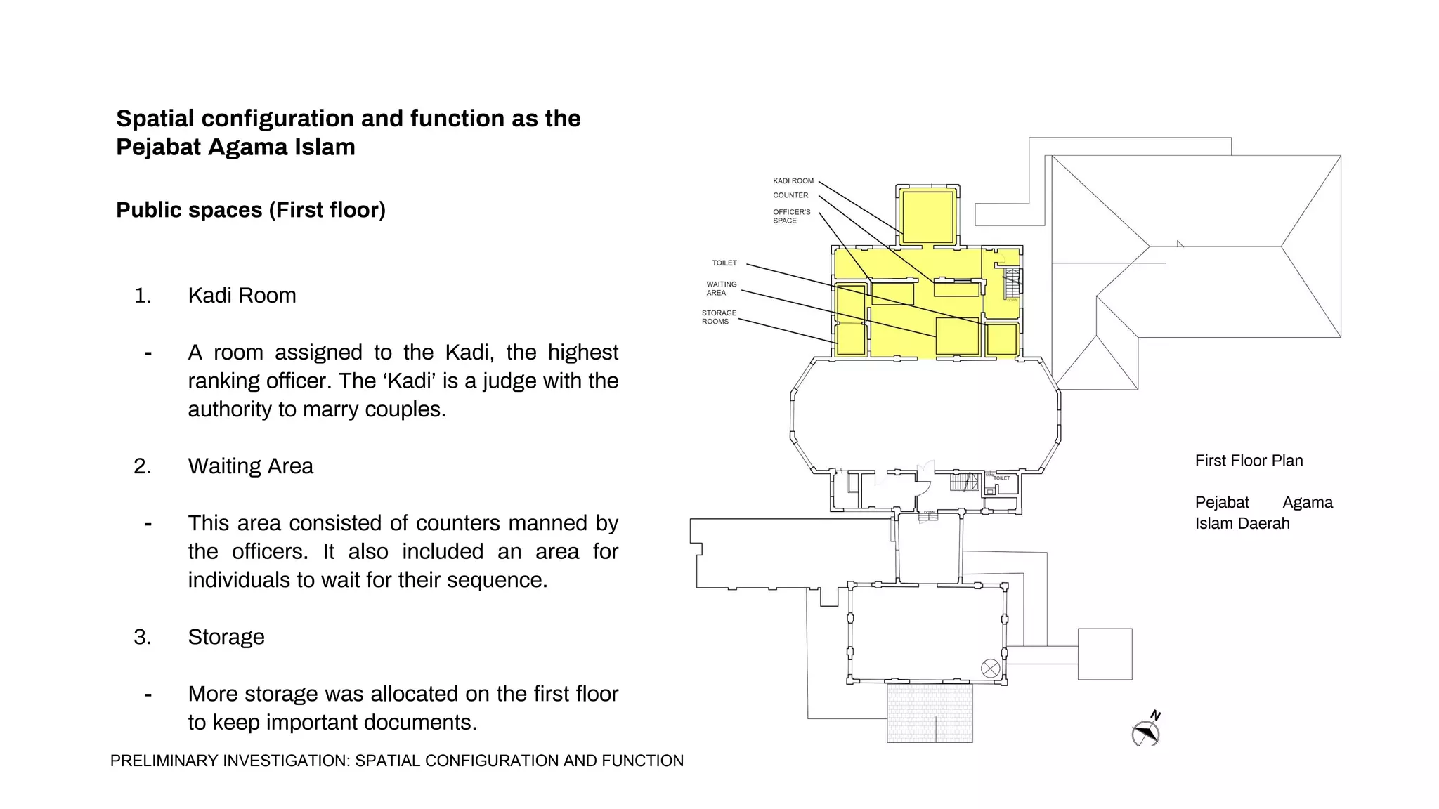 Spatial configuration and function as the
Pejabat Agama Islam
Public spaces (First floor)
1. Kadi Room
- A room assigned to the Kadi, the highest
ranking officer. The ‘Kadi’ is a judge with the
authority to marry couples.
2. Waiting Area
- This area consisted of counters manned by
the officers. It also included an area for
individuals to wait for their sequence.
3. Storage
- More storage was allocated on the first floor
to keep important documents.
First Floor Plan
Pejabat Agama
Islam Daerah
PRELIMINARY INVESTIGATION: SPATIAL CONFIGURATION AND FUNCTION
 