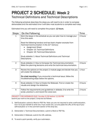 ENGL 317: Summer 2020 Session I Page 1 of 1
PROJECT 2 SCHEDULE: Week 2
Technical Definitions and Technical Descriptions
The following schedule describes the steps you will need to do in order to compose
deliverables and the estimated time it will take most students to complete each step.
Estimated time you will need to complete this project: 12 hours.
Steps Do the Following Time
1 Skim the steps in this schedule so you can plan how to manage your
time this week.
Read the following handout and two book chapter excerpts from
Technical Communication in the 21st Century:
• Assignment Sheet
• Chapter 15: Technical Definitions
• Chapter 16: Technical Descriptions
Study slidedoc 1: About Technical Definitions and Technical
Descriptions.
2 hours
2 Study slidedoc 2: How to Compose the Technical documentation.
Make the planning decisions and write the technical documentation.
3 hours
3 Review the options on the project 2 module page and decide how you
will create the slidecast.
Do a test recording. If you encounter a technical issue, follow the
troubleshooting steps below the options.
1 hour
4 Study slidedoc 3: How to Create the Slidecast. Find or create the
visuals and design the slideshow.
4 hours
5 Follow the requirements and guidelines in slidedoc 3 to write the
script, practice it, and record the voice-over.
2 hours
PROJECT 2 DELIVERABLES DUE: Sunday 5/30 before 11:59 PM
Submit your work to the project 2 drop box as follows:
1. Self-Evaluation: submit a Word or PDF file. Note: you are not required to write a self-evaluation,
but it is to your benefit to write one. If you wrote one, cut and paste the URL at the top of your
self-evaluation or in the comment section of the drop box.
2. Deliverable 1: Technical Documentation, submit a Word or PDF file.
3. Deliverable 2: Slidecast, submit the URL address.
4. To avoid a point penalty, verify your submission.
 