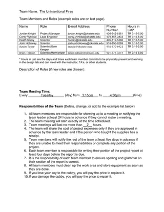 Team Name: The Unintentional Fires

Team Members and Roles (example roles are on last page).

Name             Role                   E-mail Address                Phone           Hours in
                                                                      Number          Lab*
Jordan Knight    Project Manager        jordan.knight@okstate.edu     405-642-8381    TR 3:15-5:00
Corey Vyhlidal   Lead Engineer          corey.vyhlidal@okstate.edu    479-857-3833    TR 3:15-5:00
Heath Sorey      Scientist              hsorey@okstate.edu            405-819-5366    TR 3:15-5:00
Josh Holloway    Scientist              joshua.holloway@okstate.edu   918-850-9269    TR 3:15-5:00
Austin Taylor    Scientist/Gate         taustic@okstate.edu           918-770-6923    TR 3:15-5:00
                 Keeper
Brian Tollison   Scientist/Harmonizer   brian.tollison@okstate.edu    901-871-3297    TR 3:15-5:00

* Hours in Lab are the days and times each team member commits to be physically present and working
in the design lab and can meet with the instructor, TA’s, or other students.

Description of Roles (if new roles are chosen):




Team Meeting Time:
Every _______Tuesday______ (day) from _3:15pm___ to ____4:30pm_______(time)


Responsibilities of the Team (Delete, change, or add to the example list below)

    1. All team members are responsible for showing up to a meeting or notifying the
        team leader at least 24 hours in advance if they cannot make a meeting.
    2. The team meeting will start exactly at the time scheduled.
    3. Team meetings will last no more than __2__ hours.
    4. The team will share the cost of project expenses only if they are approved in
        advance by the team leader and if the person who bought the supplies has a
        receipt.
    5. Team members will notify the rest of the team at least five days in advance if
        they are unable to meet their responsibilities or complete any portion of the
        project.
    6. Each team member is responsible for writing their portion of the project report at
        least four days before the report is due.
    7. It is the responsibility of each team member to ensure spelling and grammar on
        their section of the report is correct.
    8. All team members must clean up the work area and store equipment as soon as
        they are done.
    9. If you lose your key to the cubby, you will pay the price to replace it.
    10. If you damage the cubby, you will pay the price to repair it.
 
