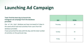 Instagram User Analytics | PDF