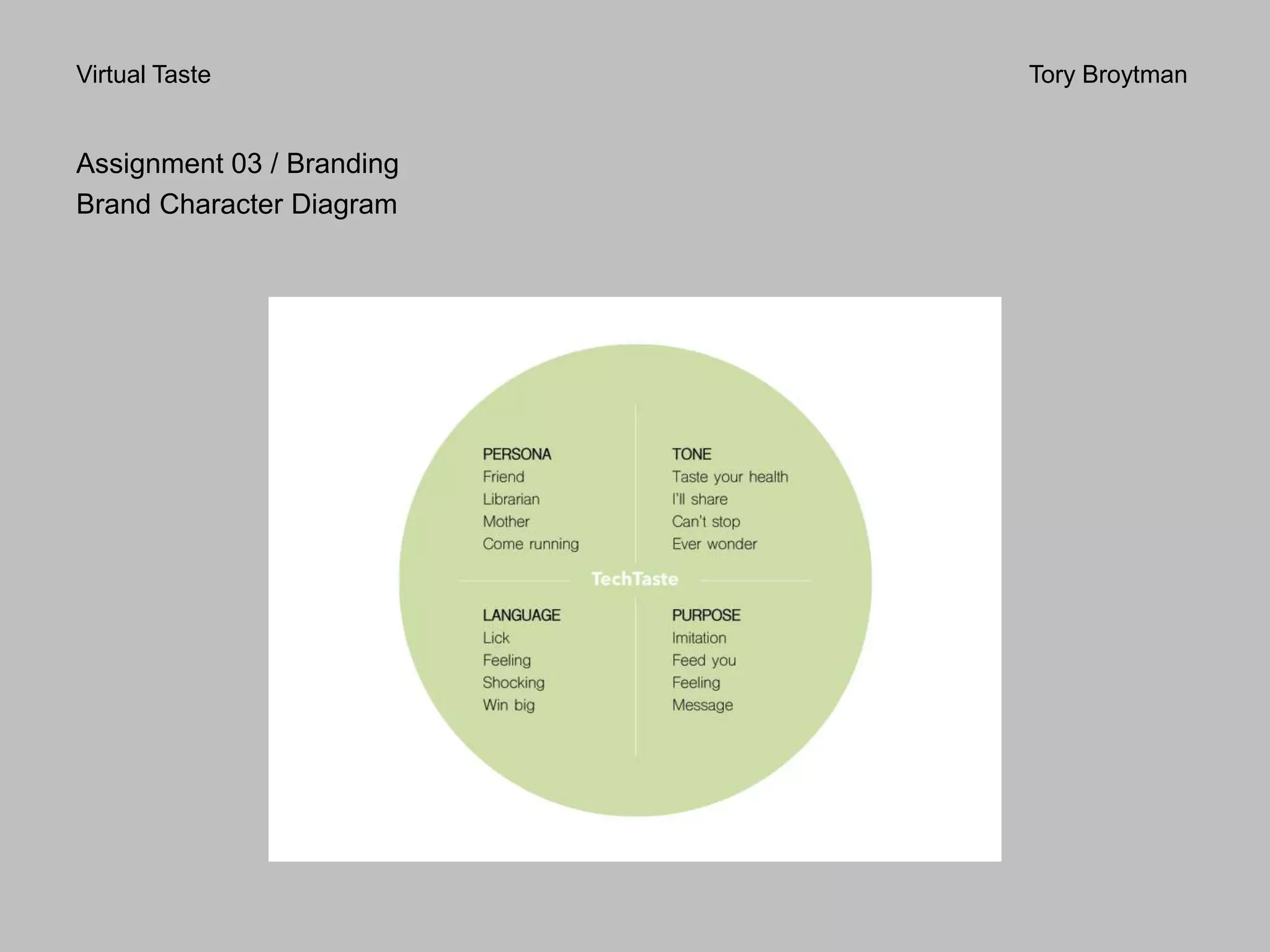 Virtual Taste Tory Broytman
Assignment 03 / Branding
Brand Character Diagram
 
