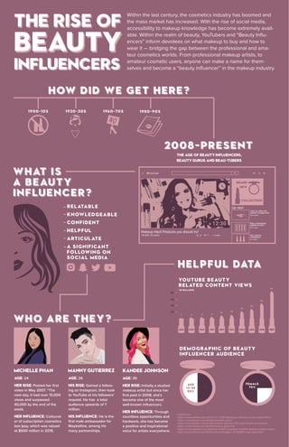 infographics image