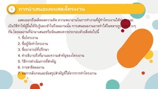 6
แสดงออกถึงผลิตผลความคิด ความพยายามในการทางานที่ผู้ทาโครงงานได้ทุ่มเท และ
เป็นวิธีทาให้ผู้อื่นได้รับรู้และเข้าใจถึงผลงานนั้น การเสนอผลงานอาจทาได้ในหลายรูปแบบต่างๆ
กัน โดยผลงานที่นามาเสนอหรือจัดแสดงควรประกอบด้วยสิ่งต่อไปนี้
1. ชื่อโครงงาน
2. ชื่อผู้จัดทาโครงงาน
3. ชื่ออาจารย์ที่ปรึกษา
4. คาอธิบายถึงที่มาและความสาคัญของโครงงาน
5. วิธีการดาเนินการที่สาคัญ
6. การสาธิตผลงาน
7. ผลการสังเกตและข้อสรุปสาคัญที่ได้จากการทาโครงงาน
 