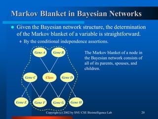 Copyright (c) 2002 by SNU CSE Biointelligence Lab 20
Markov Blanket in Bayesian Networks
 Given the Bayesian network stru...