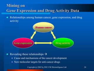 Copyright (c) 2002 by SNU CSE Biointelligence Lab 24
Mining on
Gene Expression and Drug Activity Data
 Relationships amon...