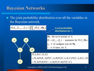 Copyright (c) 2002 by SNU CSE Biointelligence Lab 3
Bayesian Networks
 The joint probability distribution over all the va...