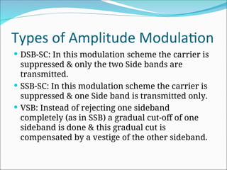 Comprehensive Overview of Analog and Digital Modulation Techniques in ...