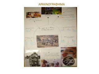 ΑΡΑΧΝΟΓΡΑΦΗΜΑ
 