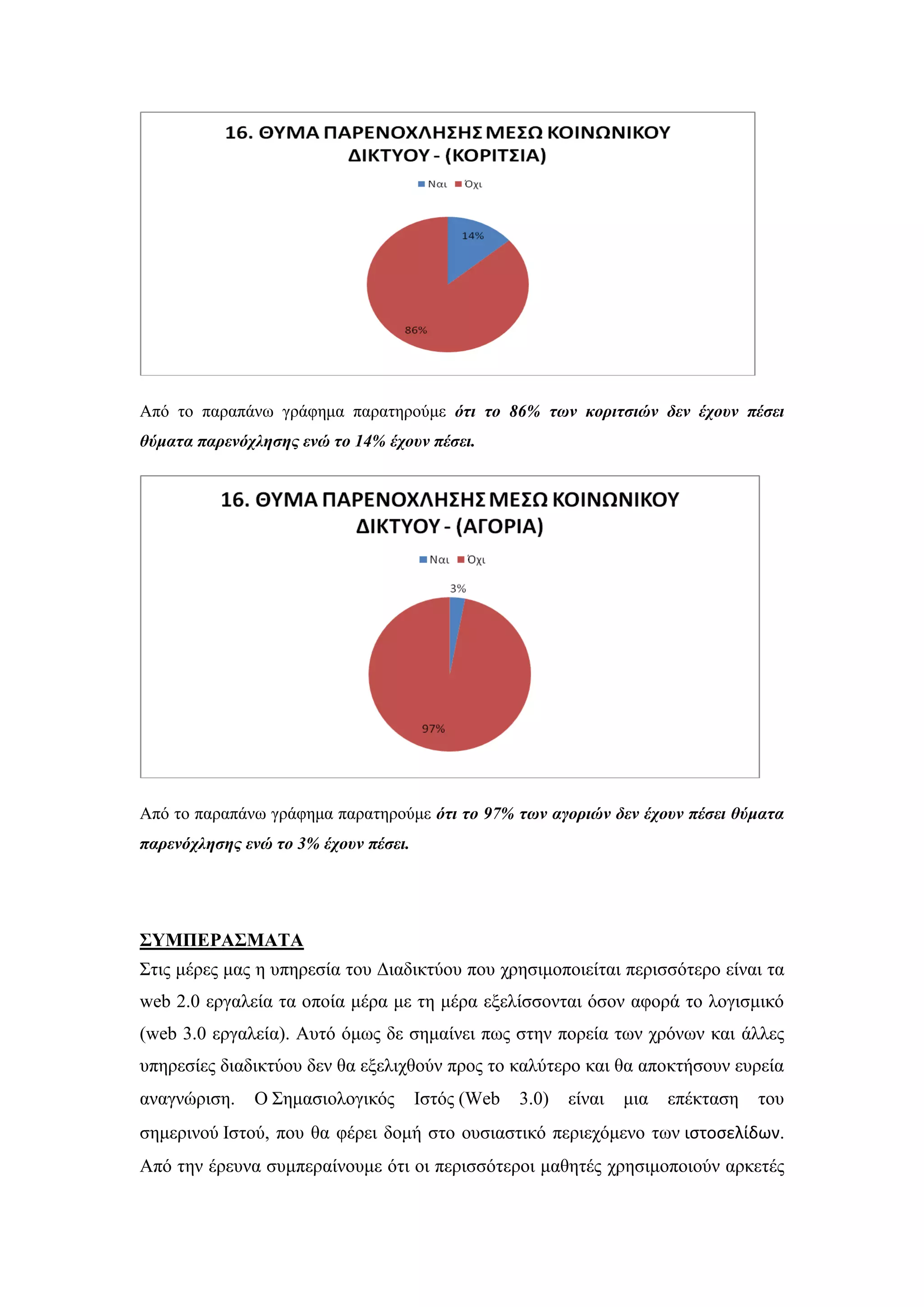 Απφ ην παξαπάλσ γξάθεκα παξαηεξνχκε όηι ηο 86% ηυν κοπιηζιών δεν έσοςν πέζει
θύμαηα παπενόσληζηρ ενώ ηο 14% έσοςν πέζει.
Απφ ην παξαπάλσ γξάθεκα παξαηεξνχκε όηι ηο 97% ηυν αγοπιών δεν έσοςν πέζει θύμαηα
παπενόσληζηρ ενώ ηο 3% έσοςν πέζει.
΢ΤΜΠΔΡΑ΢ΜΑΣΑ
΢ηηο κέξεο καο ε ππεξεζία ηνπ Γηαδηθηχνπ πνπ ρξεζηκνπνηείηαη πεξηζζφηεξν είλαη ηα
web 2.0 εξγαιεία ηα νπνία κέξα κε ηε κέξα εμειίζζνληαη φζνλ αθνξά ην ινγηζκηθφ
(web 3.0 εξγαιεία). Απηφ φκσο δε ζεκαίλεη πσο ζηελ πνξεία ησλ ρξφλσλ θαη άιιεο
ππεξεζίεο δηαδηθηχνπ δελ ζα εμειηρζνχλ πξνο ην θαιχηεξν θαη ζα απνθηήζνπλ επξεία
αλαγλψξηζε. Ο ΢εκαζηνινγηθφο Ηζηφο (Web 3.0) είλαη κηα επέθηαζε ηνπ
ζεκεξηλνχ Ηζηνχ, πνπ ζα θέξεη δνκή ζην νπζηαζηηθφ πεξηερφκελν ησλ ιςτοςελίδων.
Απφ ηελ έξεπλα ζπκπεξαίλνπκε φηη νη πεξηζζφηεξνη καζεηέο ρξεζηκνπνηνχλ αξθεηέο
 
