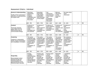 Assessment Criteria – Individual
General Understanding
Quality of form and level of
execution of understanding
the project brief.
Describes
introduction
leads to
excellent
justification and
execution of
the project
Describes
thoroughly
with a good
justification
and execution
of the project
Fair
introduction
and execution
of the project
with
acceptable
facts being
discussed
Minimal
discussion
on the
important
facts
No basic facts
were
discussed
8.0 - 10 6.5 – 7.9 5.0 – 6.4 2.5 – 4.9 0 – 2.5 √ X 10
Content
Thorough research,
study, depth and the
effectiveness way to
communicate findings
Evidence of
extensive
research and
study
translated into
the postcard
Evidence of
very
good research
and study
translated into
postcard
Evidence of
good research
and study
translated into
postcard
Evidence of
minimal
research and
study
translated
into postcard
Evidence of
lack
of research
and
study
translated into
postcard
8.0 - 10 6.5 – 7.9 5.0 – 6.4 2.5 – 4.9 0 – 2.5 √ X 10
Creativity
Creativity in preparation,
photos, layout composition
and compilation of content.
The works
presented with
a strong quality
of preparation,
photos, layout
composition
and
compilation of
content.
The works
presented with
a good quality
of preparation,
photos, layout
composition
and
compilation of
content.
The works
presented a
fair creativity
of preparation,
photos, layout
composition
and
compilation of
content.
The works
presented
with minimal
creativity of
preparation,
photos,
layout
composition
and
compilation
of content.
No evidence
of creativity in
preparation,
photos, layout
composition
and
compilation of
content.
8.0 - 10 6.5 – 7.9 5.0 – 6.4 2.5 – 4.9 0 – 2.5 √ X 10
Originality
Demonstrated critical
thinking through the
theme/concept and
appropriateness of the
theme/concept intended.
Portray
excellent
critical thinking
through the
theme and
appropriatenes
s of the theme
intended.
Portray very
good critical
thinking
through the
theme and
appropriatene
ss of the
theme
intended.
Portray good
critical
thinking
through the
theme and
appropriatene
ss of the
theme
intended.
Moderate
critical
thinking
through the
theme and
appropriaten
ess of the
theme
intended.
Insufficient
critical
thinking
through the
theme and
appropriatene
ss of the
theme
intended
1
 