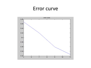 Error curve
 