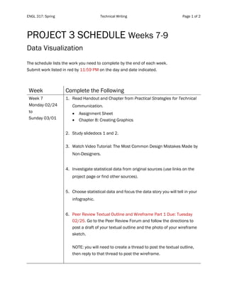 ENGL 317: Spring Technical Writing Page 1 of 2
	
PROJECT 3 SCHEDULE Weeks 7-9
Data Visualization
The schedule lists the work you need to complete by the end of each week.
Submit work listed in red by 11:59 PM on the day and date indicated.
Week Complete the Following
Week 7
Monday 02/24
to
Sunday 03/01
1. Read Handout and Chapter from Practical Strategies for Technical
Communication.
• Assignment Sheet
• Chapter 8: Creating Graphics
2. Study slidedocs 1 and 2.
3. Watch Video Tutorial: The Most Common Design Mistakes Made by
Non-Designers.
4. Investigate statistical data from original sources (use links on the
project page or find other sources).
5. Choose statistical data and focus the data story you will tell in your
infographic.
6. Peer Review Textual Outline and Wireframe Part 1 Due: Tuesday
02/25. Go to the Peer Review Forum and follow the directions to
post a draft of your textual outline and the photo of your wireframe
sketch.
NOTE: you will need to create a thread to post the textual outline,
then reply to that thread to post the wireframe.
 