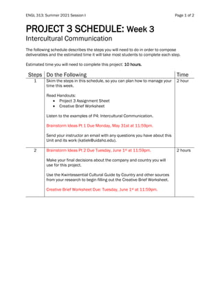ENGL 313: Summer 2021 Session I Page 1 of 2
PROJECT 3 SCHEDULE: Week 3
Intercultural Communication
The following schedule describes the steps you will need to do in order to compose
deliverables and the estimated time it will take most students to complete each step.
Estimated time you will need to complete this project: 10 hours.
Steps Do the Following Time
1 Skim the steps in this schedule, so you can plan how to manage your
time this week.
Read Handouts:
• Project 3 Assignment Sheet
• Creative Brief Worksheet
Listen to the examples of P4: Intercultural Communication.
Brainstorm Ideas Pt 1 Due Monday, May 31st at 11:59pm.
Send your instructor an email with any questions you have about this
Unit and its work (katiek@uidaho.edu).
2 hour
2 Brainstorm Ideas Pt 2 Due Tuesday, June 1st at 11:59pm.
Make your final decisions about the company and country you will
use for this project.
Use the Kwintessential Cultural Guide by Country and other sources
from your research to begin filling out the Creative Brief Worksheet.
Creative Brief Worksheet Due: Tuesday, June 1st at 11:59pm.
2 hours
 