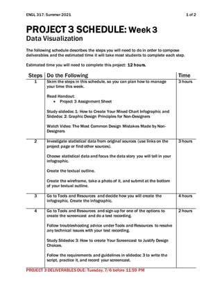 ENGL 317: Summer 2021 1 of 2
PROJECT 3 SCHEDULE: Week 3
Data Visualization
The following schedule describes the steps you will need to do in order to compose
deliverables and the estimated time it will take most students to complete each step.
Estimated time you will need to complete this project: 12 hours.
Steps Do the Following Time
1 Skim the steps in this schedule, so you can plan how to manage
your time this week.
Read Handout:
 Project 3 Assignment Sheet
Study slidedoc 1: How to Create Your Mixed Chart Infographic and
Slidedoc 2: Graphic Design Principles for Non-Designers
Watch Video: The Most Common Design Mistakes Made by Non-
Designers
3 hours
2 Investigate statistical data from original sources (use links on the
project page or find other sources).
Choose statistical data and focus the data story you will tell in your
infographic.
Create the textual outline.
Create the wireframe, take a photo of it, and submit at the bottom
of your textual outline.
3 hours
3 Go to Tools and Resources and decide how you will create the
infographic. Create the infographic.
4 hours
4 Go to Tools and Resources and sign-up for one of the options to
create the screencast and do a test recording.
Follow troubleshooting advice under Tools and Resources to resolve
any technical issues with your test recording.
Study Slidedoc 3: How to create Your Screencast to Justify Design
Choices.
Follow the requirements and guidelines in slidedoc 3 to write the
script, practice it, and record your screencast.
2 hours
PROJECT 3 DELIVERABLES DUE: Tuesday, 7/6 before 11:59 PM
 