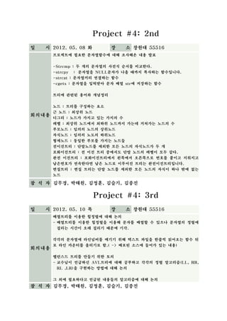Project #4: 2nd
일 　 시 2012. 05. 08 화       장     소 창원대 55516
       프로젝트에 필요한 문자열함수에 대해 조사해온 내용 발표


       -Strcmp : 두 개의 문자열의 사전식 순서를 비교한다.
       -strcpy　： 문자열을 NULL문자가 나올 때까지 복사하는 함수입니다.
       -strcat : 문자열끼리 연결하는 함수
       -cgets : 문자열을 입력받아 문자 배열 str에 저장하는 함수


       트리에 관련된 용어와 개념정리


       노드 : 트리를 구성하는 요소
       근 노드 : 최상위 노드
회의내용
       디그리 : 노드가 가지고 있는 가지의 수
       레벨 : 최상위 노드에서 최하위 노드까지 가는데 거쳐가는 노드의 수
       부모노드 : 임의의 노드의 상위노드
       자식노드 : 임의의 노도의 하위노드
       형제노드 : 동일한 부모를 가지는 노드들
       전이진트리 : 단말노드를 제외한 모든 노드의 자식노드가 두 개
       포화이진트리 : 전 이진 트리 중에서도 단말 노드의 레벨이 모두 같다.
       완전 이진트리 : 포화이진트리에서 왼쪽에서 오른쪽으로 번호를 붙이고 지워지고
       남은번호가 연속한다면 남은 노드로 이루어진 트리는 완전이진트리입니다.
       변질트리 : 변질 트리는 단말 노드를 제외한 모든 노드의 자식이 하나 밖에 없는
       노드

참 석 자 김무경, 박태원, 김정훈, 김슬기, 김종진

                       Project #4: 3rd
일 　 시 2012. 05. 10 목       장     소 창원대 55516
       배열트리를 이용한 힙정렬에 대해 논의
       - 배열트리를 이용한 힙정렬을 이용해 문자를 배열할 수 있으나 문자열의 정렬에
        걸리는 시간이 오래 걸리기 때문에 기각.


       각각의 문자열에 라인넘버를 매기기 위해 텍스트 파일을 한줄씩 읽어오는 함수 뒤
       로 라인 카운터를 올리기로 함.( -> 배포된 소스에 들어가 있는 내용)
회의내용
       밸런스드 트리를 만들기 위한 토의
       - 교수님이 언급하신 AVL트리에 대해 공부하고 각각의 정렬 알고리즘(LL, RR,
        RL ,LR)을 구현하는 방법에 대해 논의


       그 외에 필요하다고 언급된 내용들의 알고리즘에 대해 논의
참 석 자 김무경, 박태원, 김정훈, 김슬기, 김종진
 